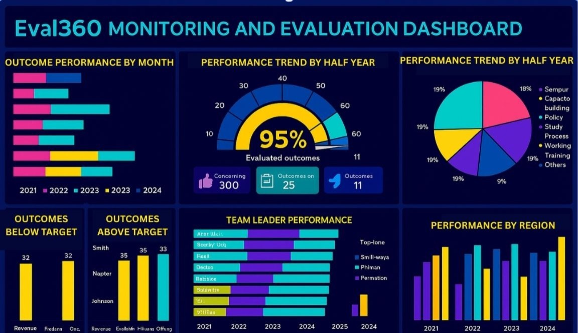 Eval360 dashboard overview